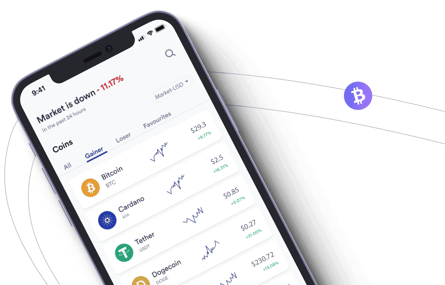 Eloris 7.3 Trade analyse du marché